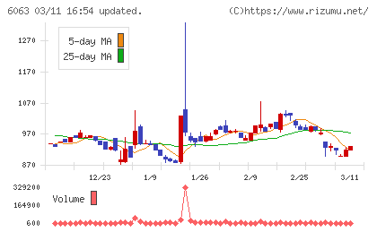日本エマージェンシーアシスタンスチャート