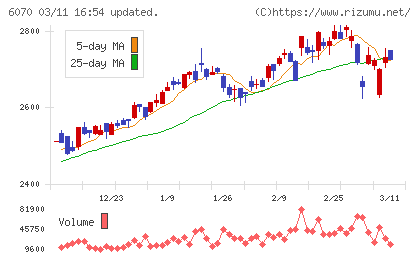 キャリアリンクチャート