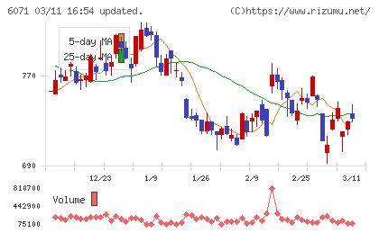 ＩＢＪチャート