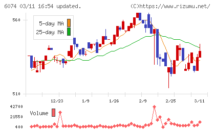 ジェイエスエスチャート