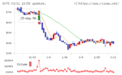 バリューＨＲチャート