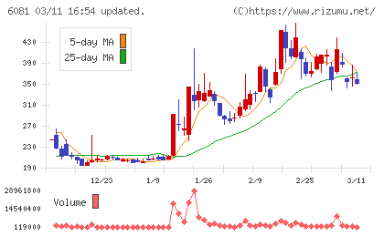アライドアーキテクツチャート