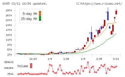 アーキテクツ・スタジオ・ジャパンチャート