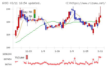 エスクロー・エージェント・ジャパンチャート