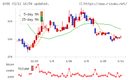 レアジョブチャート