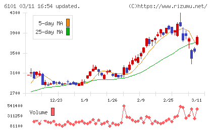 ツガミチャート