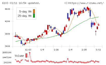 オークマチャート