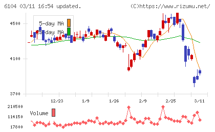 芝浦機械チャート