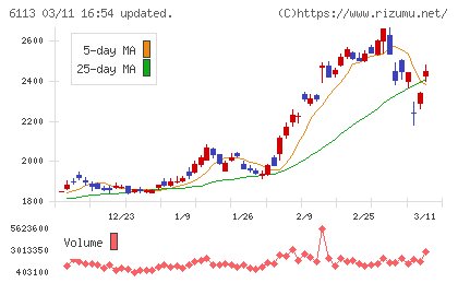 アマダチャート