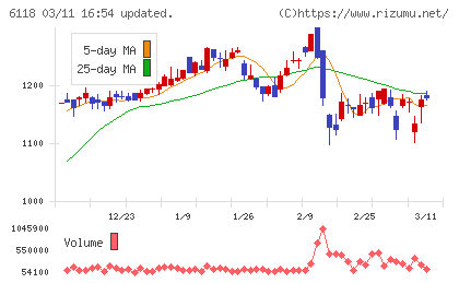 アイダエンジニアリングチャート