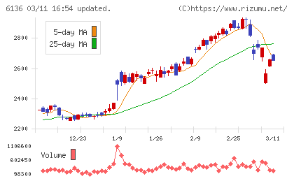 ＯＳＧチャート