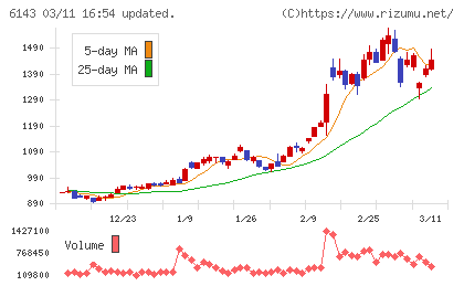 ソディックチャート