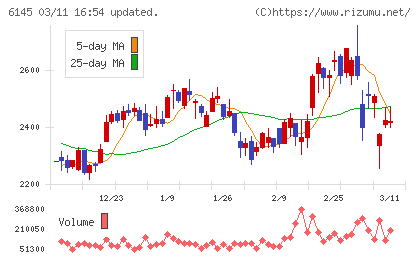ＮＩＴＴＯＫＵチャート