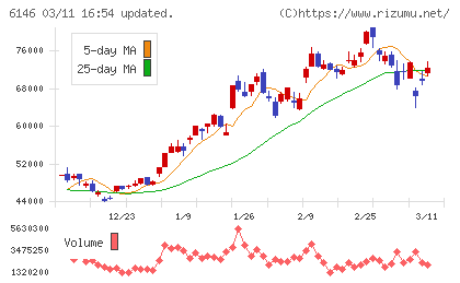 ディスコチャート