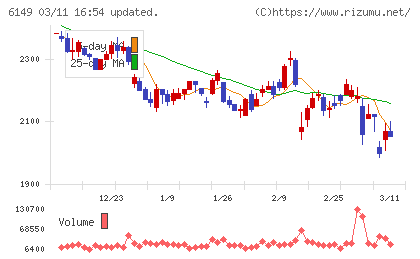 小田原エンジニアリングチャート