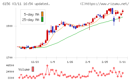 エーワン精密チャート