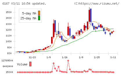冨士ダイスチャート