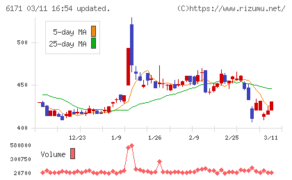 土木管理総合試験所チャート