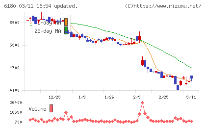 ＧＭＯメディアチャート