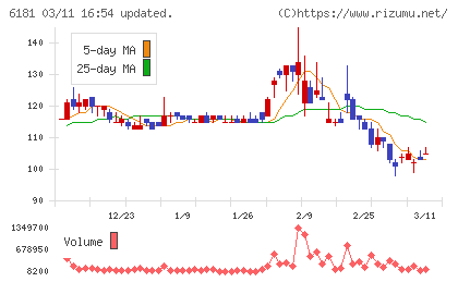 タメニーチャート