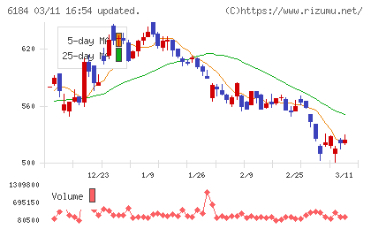 鎌倉新書チャート