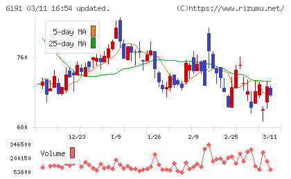 エアトリチャート