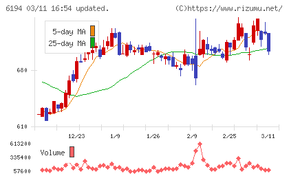アトラエチャート