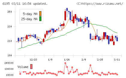 ホープチャート