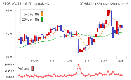 ストライクチャート