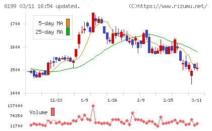 セラクチャート