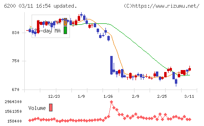 インソースチャート