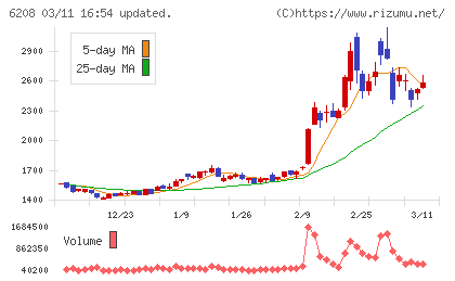 石川製作所チャート