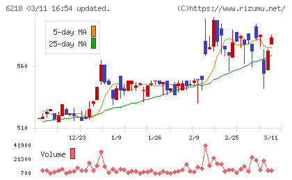 エンシュウチャート