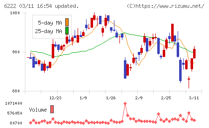 島精機製作所チャート