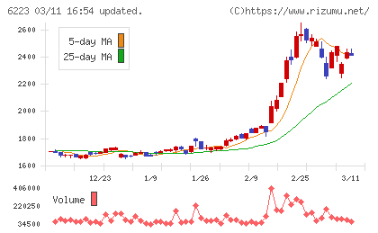 西部技研チャート