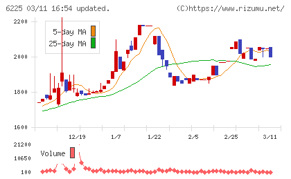 エコムチャート