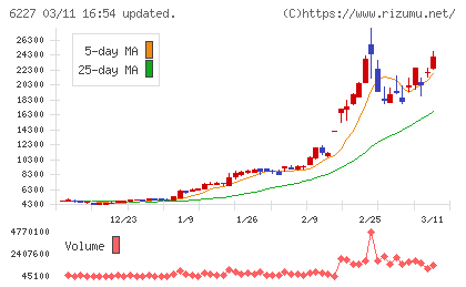 ＡＩメカテックチャート