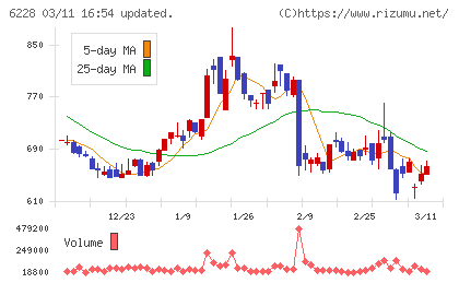 ジェイ・イー・ティチャート