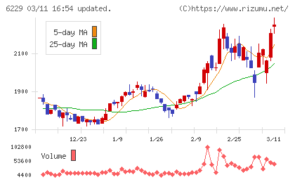 オーケーエムチャート