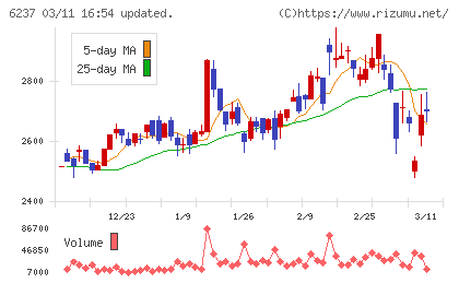 イワキチャート