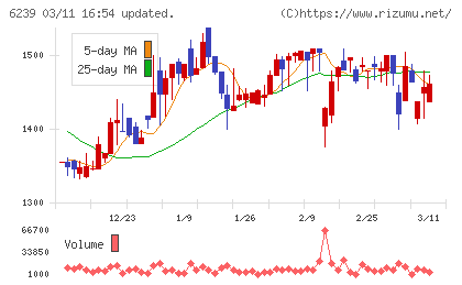 ナガオカチャート