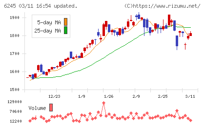 ヒラノテクシードチャート