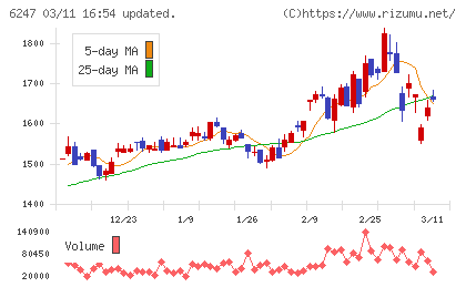 日阪製作所チャート