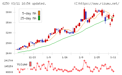 やまびこチャート