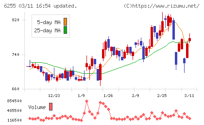 エヌ・ピー・シーチャート