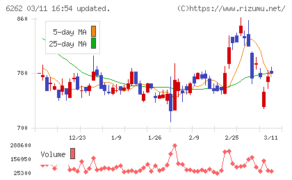ＰＥＧＡＳＵＳチャート