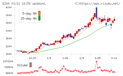 マルマエチャート