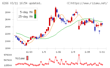 タツモチャート