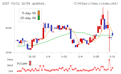ゼネラルパッカーチャート