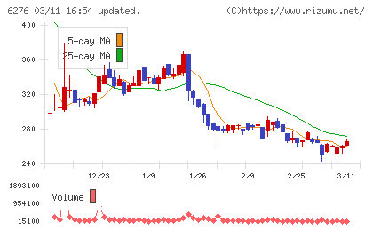 シリウスビジョンチャート